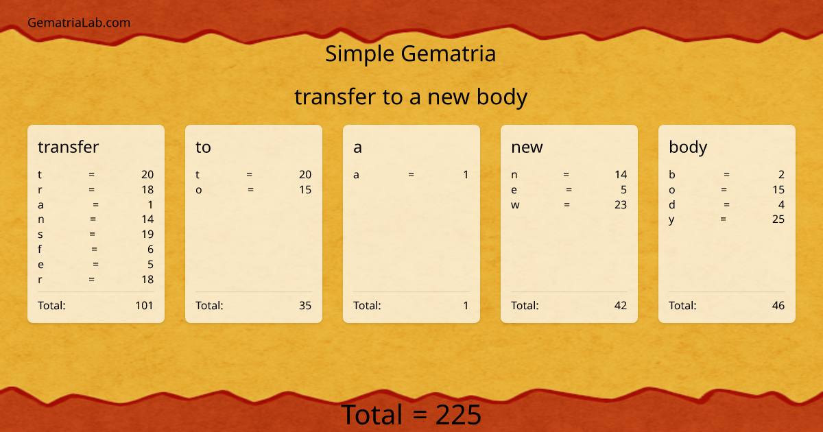 transfer to a new body in simple Gematria